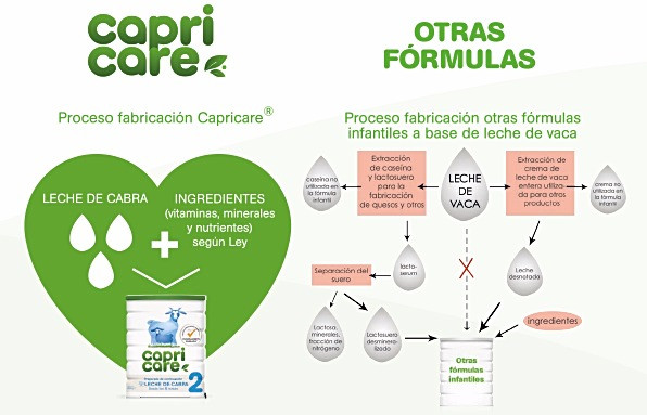 Leche de Cabra para su bebé. (ene 2017) - Farmacia Japi (7)