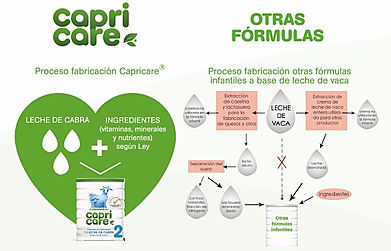 Leche de Cabra para su bebé. (ene 2017) | Blog Farmacia Japi - Farmacia Japi (2)