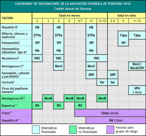 Cambios calendario vacunación