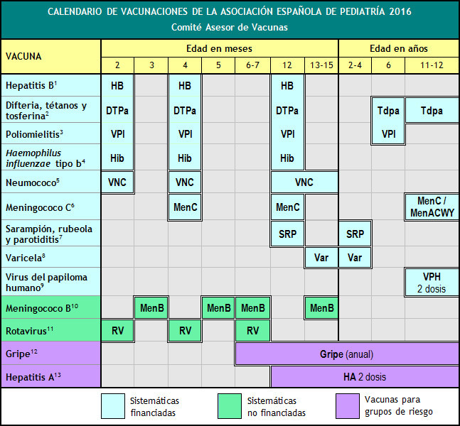 Cambios calendario vacunación (mar 2016) - Farmacia Japi (7)